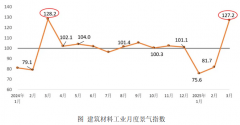 <strong>市场情感、合作和供系无望实现必然程度</strong>