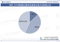 估计到203升至40.0%